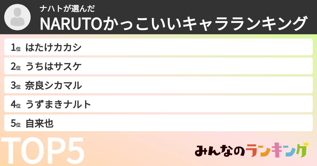ナハトさんの「NARUTOかっこいいキャラランキング」