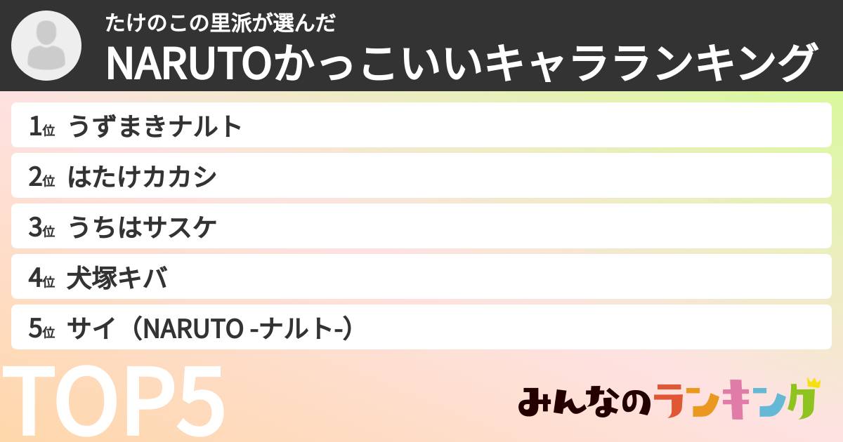 たけのこの里派さんの「NARUTOかっこいいキャラランキング」