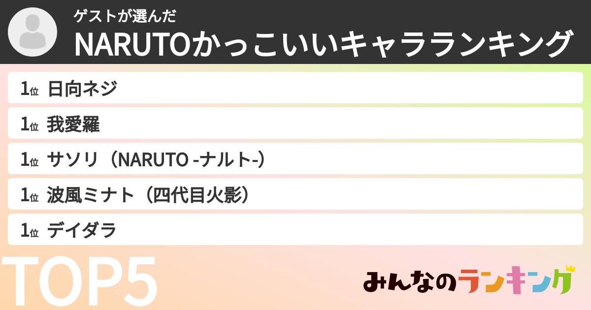 ゲストさんの「NARUTOかっこいいキャラランキング」