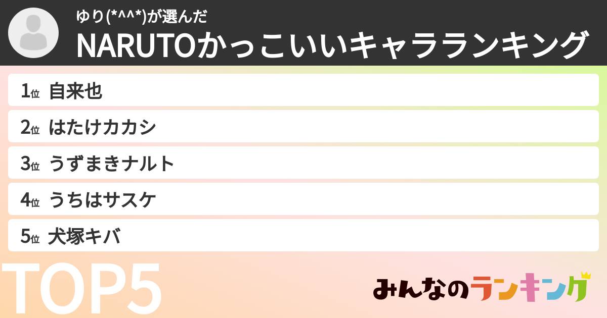 ゆり(*^^*)さんの「NARUTOかっこいいキャラランキング」