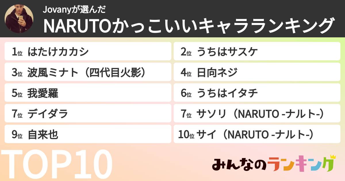 Jovanyさんの「NARUTOかっこいいキャラランキング」