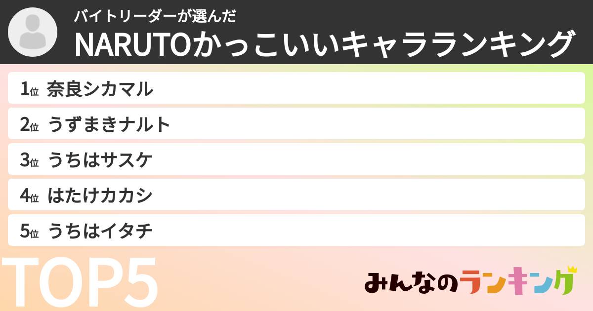 バイトリーダーさんの「NARUTOかっこいいキャラランキング」