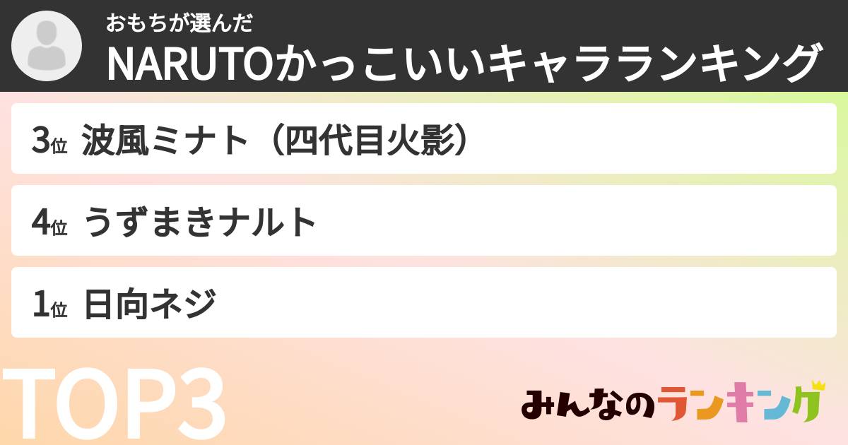 おもちさんの「NARUTOかっこいいキャラランキング」