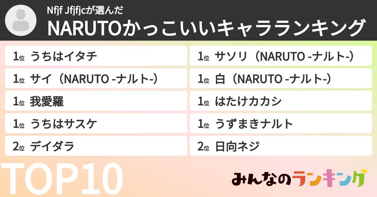 Nfjf Jfjfjcさんの「NARUTOかっこいいキャラランキング」