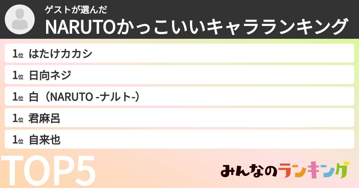 ゲストさんの「NARUTOかっこいいキャラランキング」