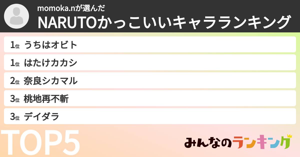 momoka.nさんの「NARUTOかっこいいキャラランキング」