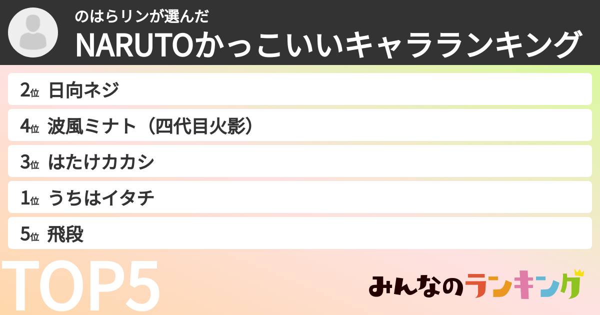 のはらリンさんの「NARUTOかっこいいキャラランキング」