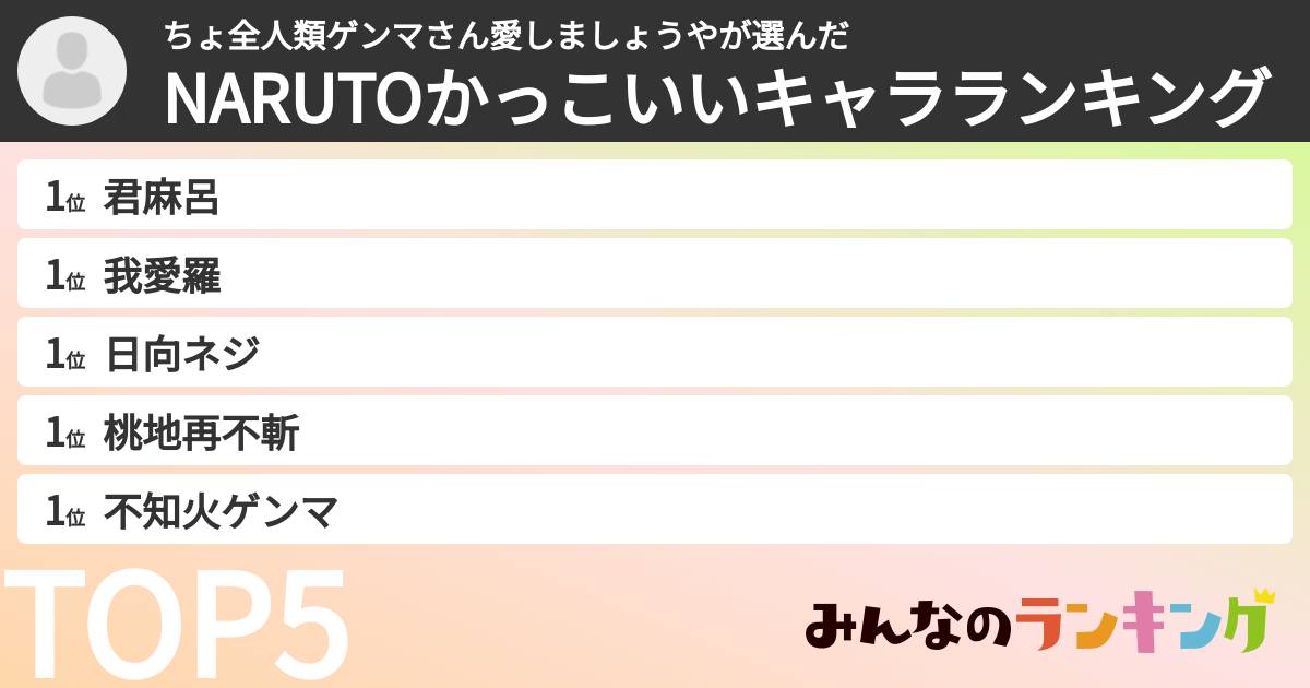 ちょ全人類ゲンマさん愛しましょうやさんの「NARUTOかっこいいキャラランキング」