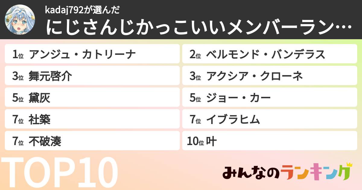 kadaj792さんの「にじさんじかっこいいメンバーランキング」