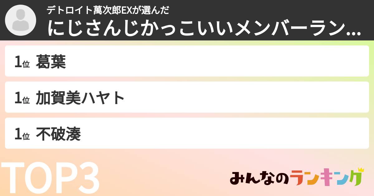 デトロイト萬次郎EXさんの「にじさんじかっこいいメンバーランキング」