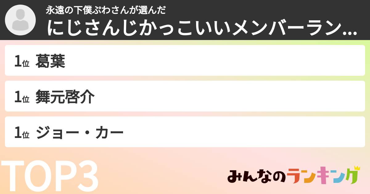 永遠の下僕ぷわさんさんの「にじさんじかっこいいメンバーランキング」