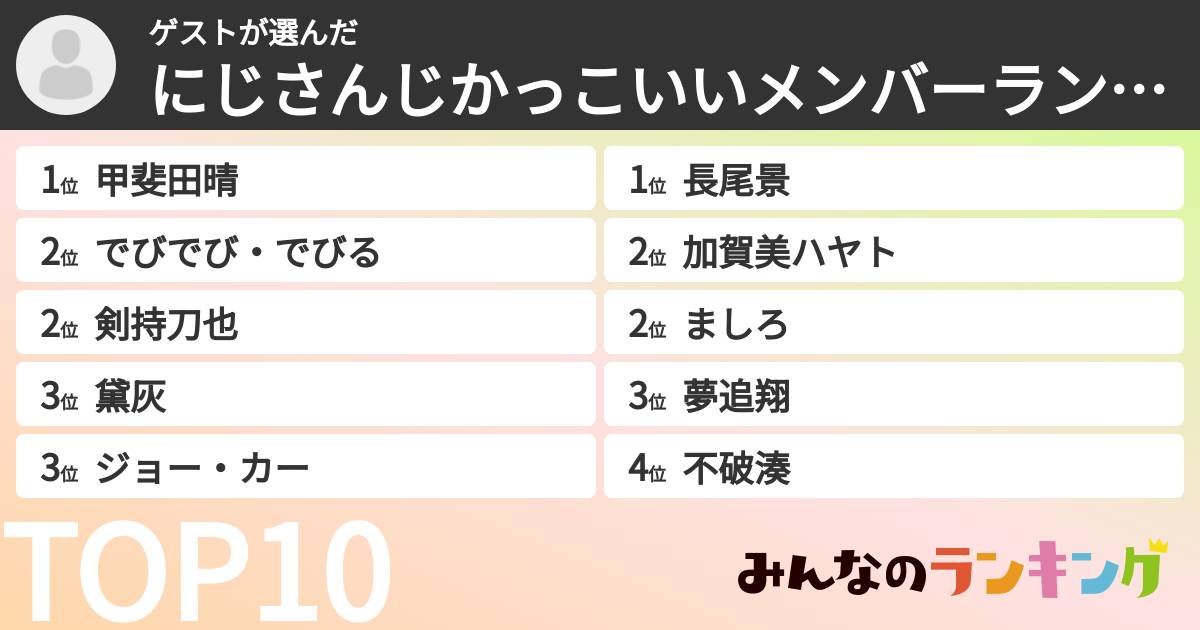 ゲストさんの「にじさんじかっこいいメンバーランキング」