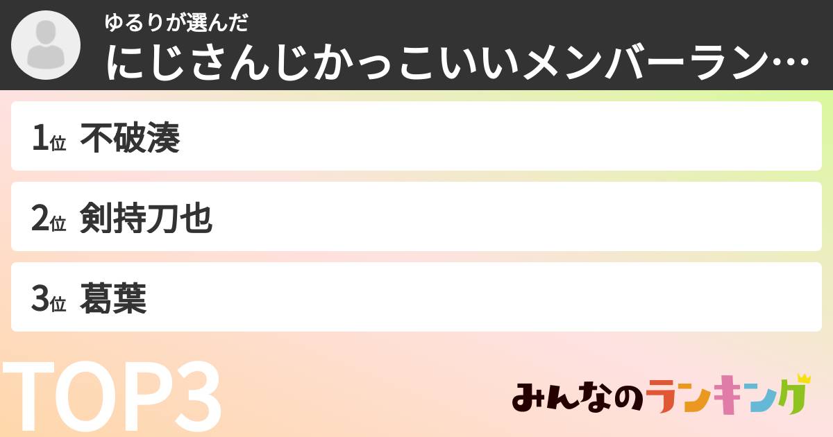 ゆるりさんの「にじさんじかっこいいメンバーランキング」