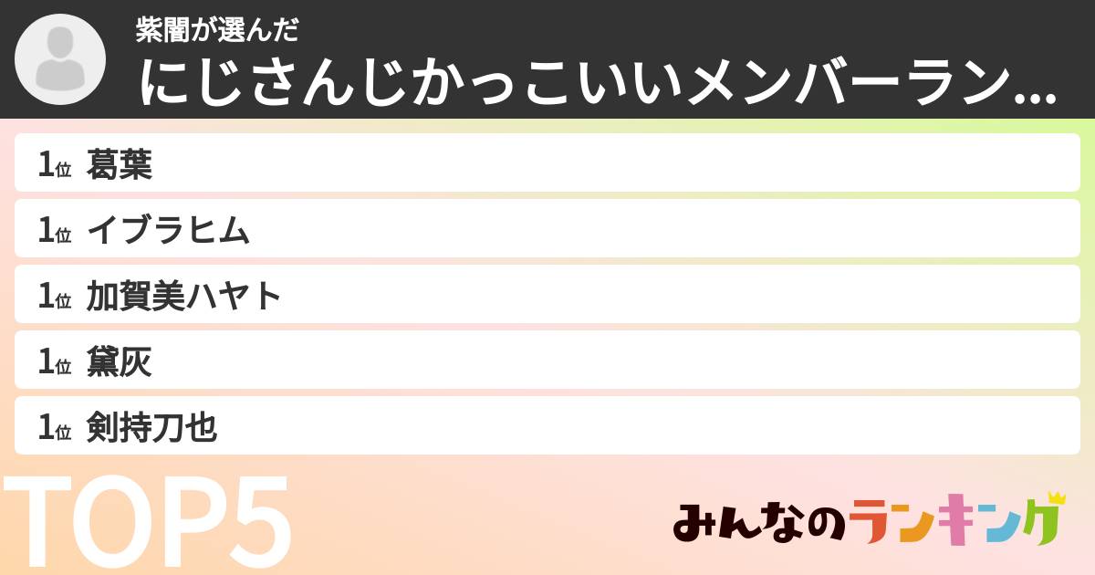紫闇さんの「にじさんじかっこいいメンバーランキング」