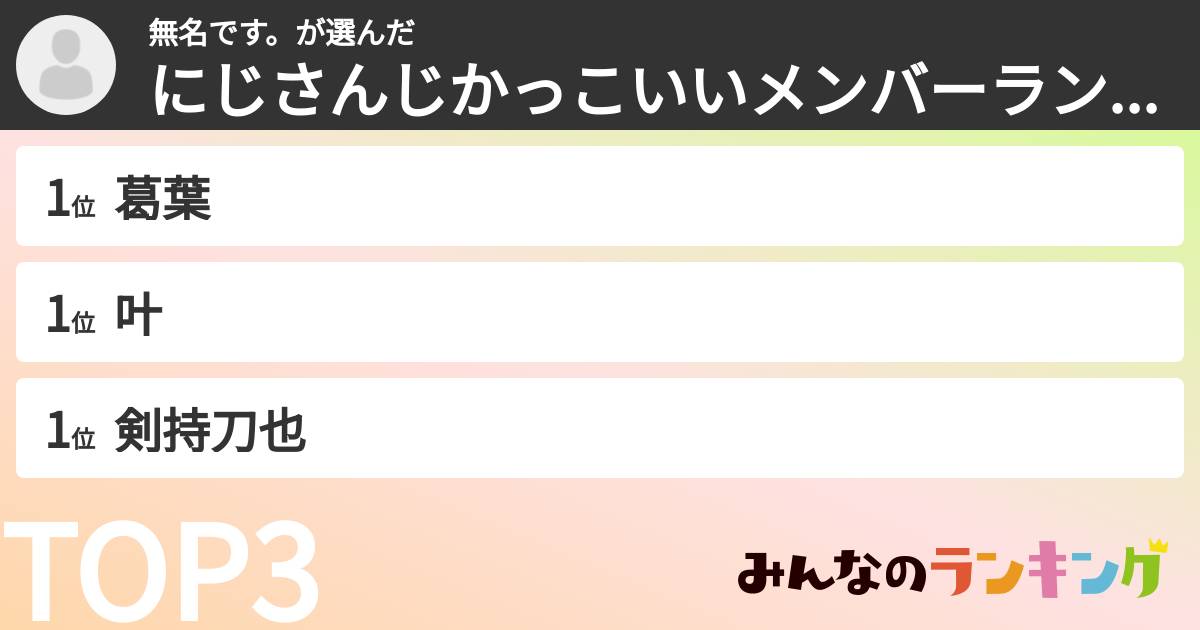無名です。さんの「にじさんじかっこいいメンバーランキング」