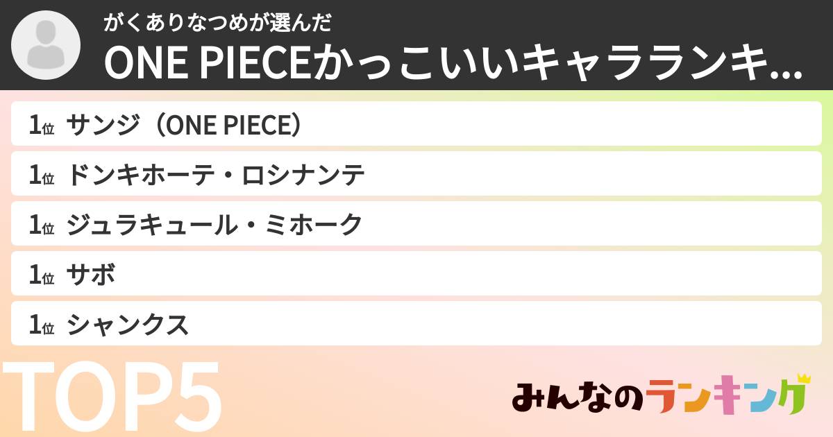 がくありなつめさんの「ONE PIECEかっこいいキャラランキング」