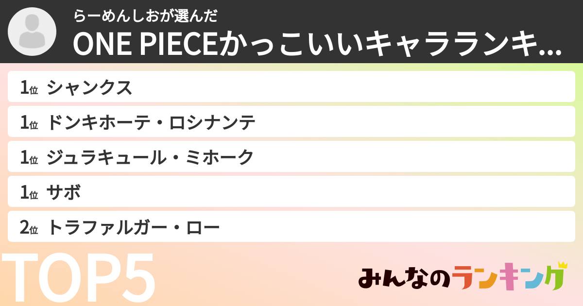 らーめんしおさんの「ONE PIECEかっこいいキャラランキング」