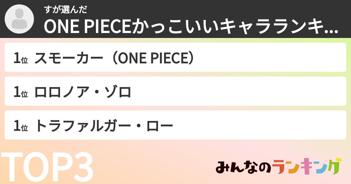 すさんの「ONE PIECEかっこいいキャラランキング」