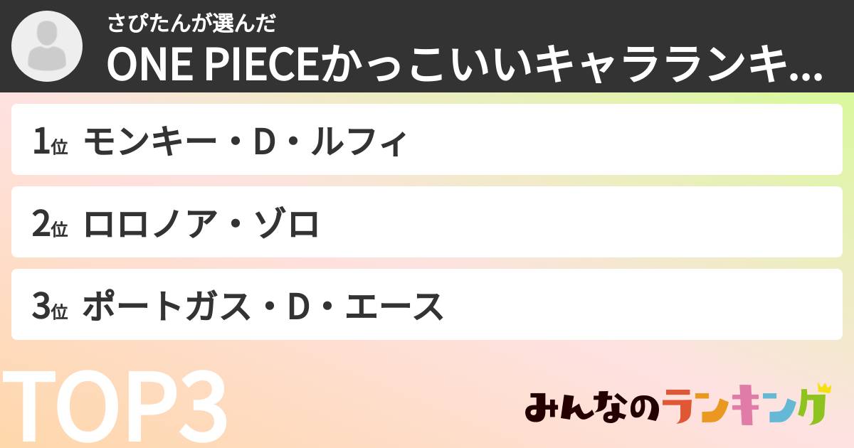 さぴたんさんの「ONE PIECEかっこいいキャラランキング」