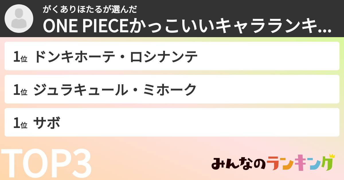 がくありほたるさんの「ONE PIECEかっこいいキャラランキング」