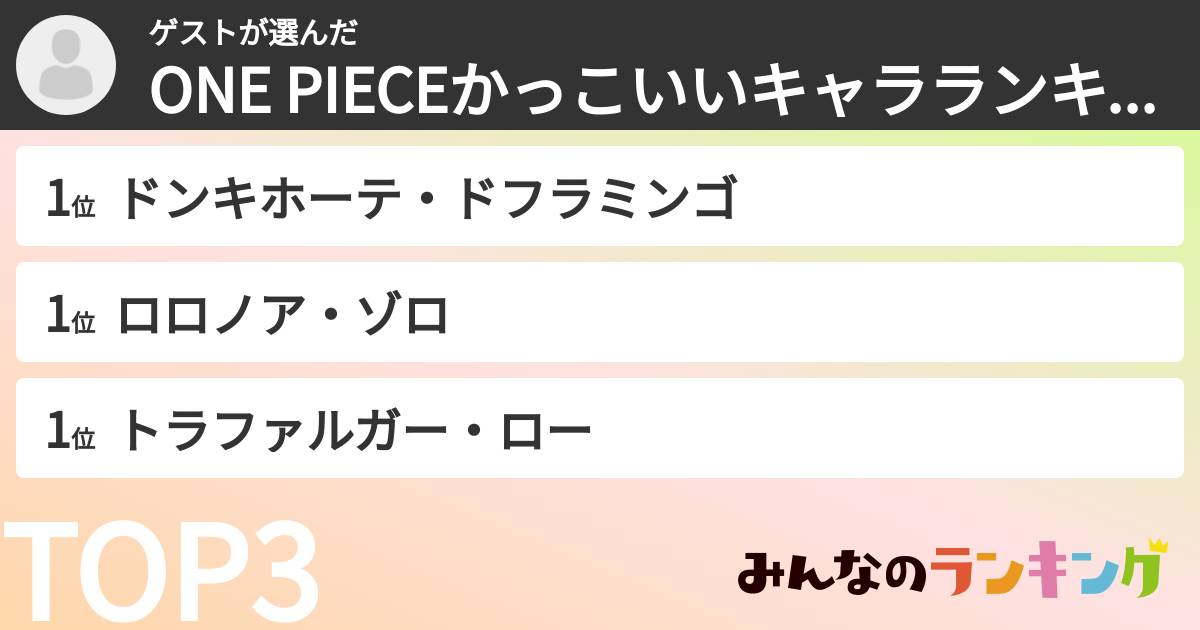 ゲストさんの「ONE PIECEかっこいいキャラランキング」