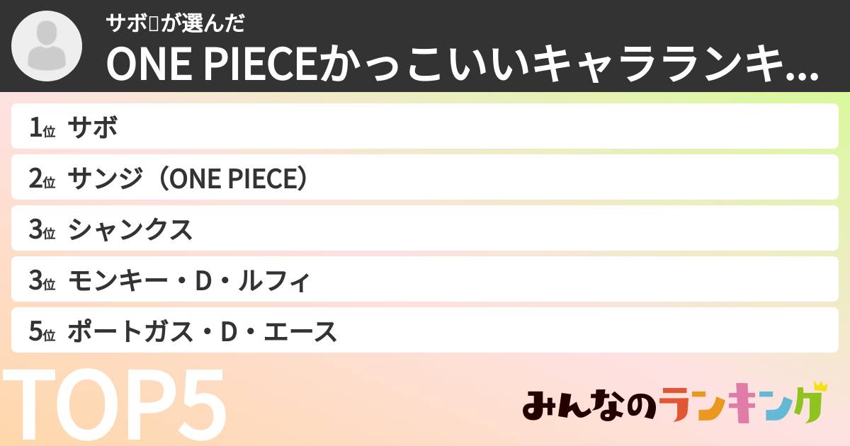 サボ🌈さんの「ONE PIECEかっこいいキャラランキング」