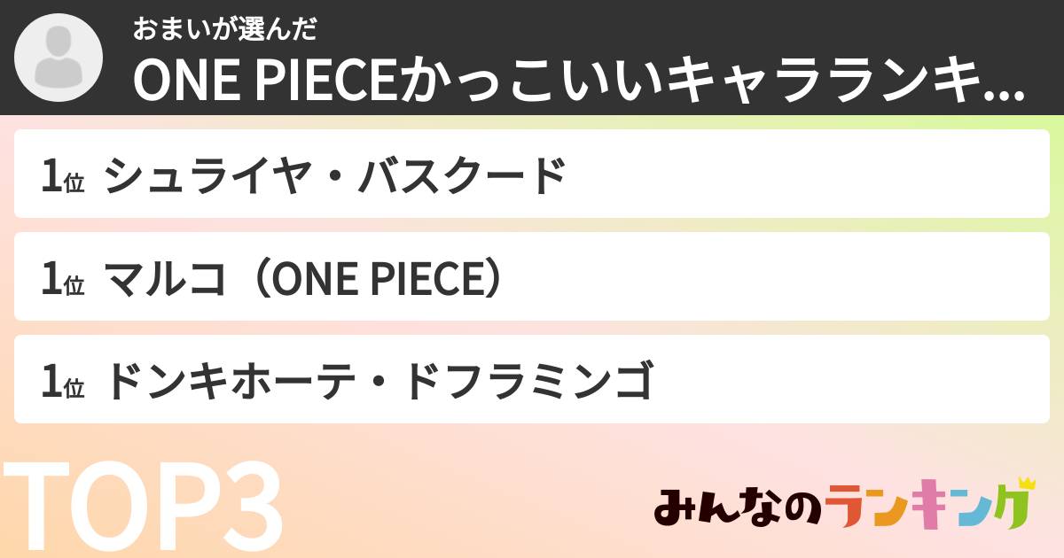 おまいさんの「ONE PIECEかっこいいキャラランキング」