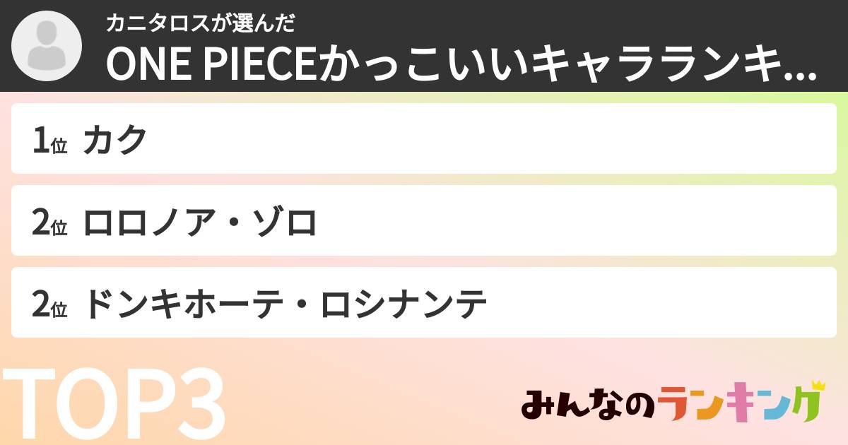 カニタロスさんの「ONE PIECEかっこいいキャラランキング」
