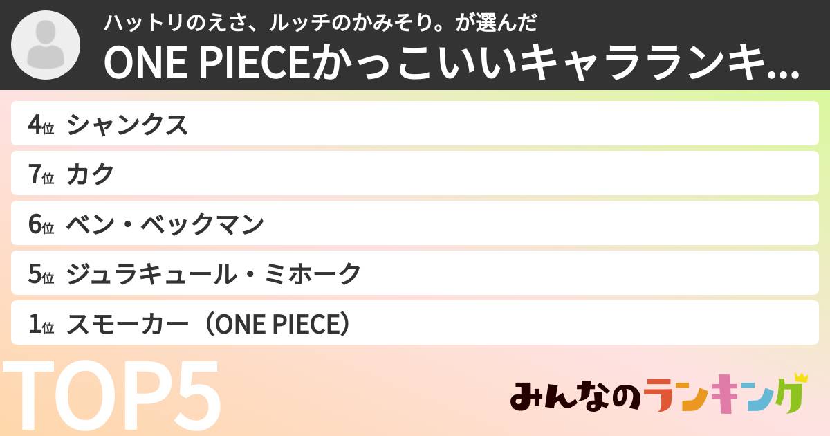 ハットリのえさ、ルッチのかみそり。さんの「ONE PIECEかっこいいキャラランキング」