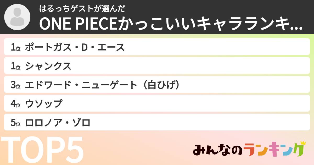 はるっちゲストさんの「ONE PIECEかっこいいキャラランキング」
