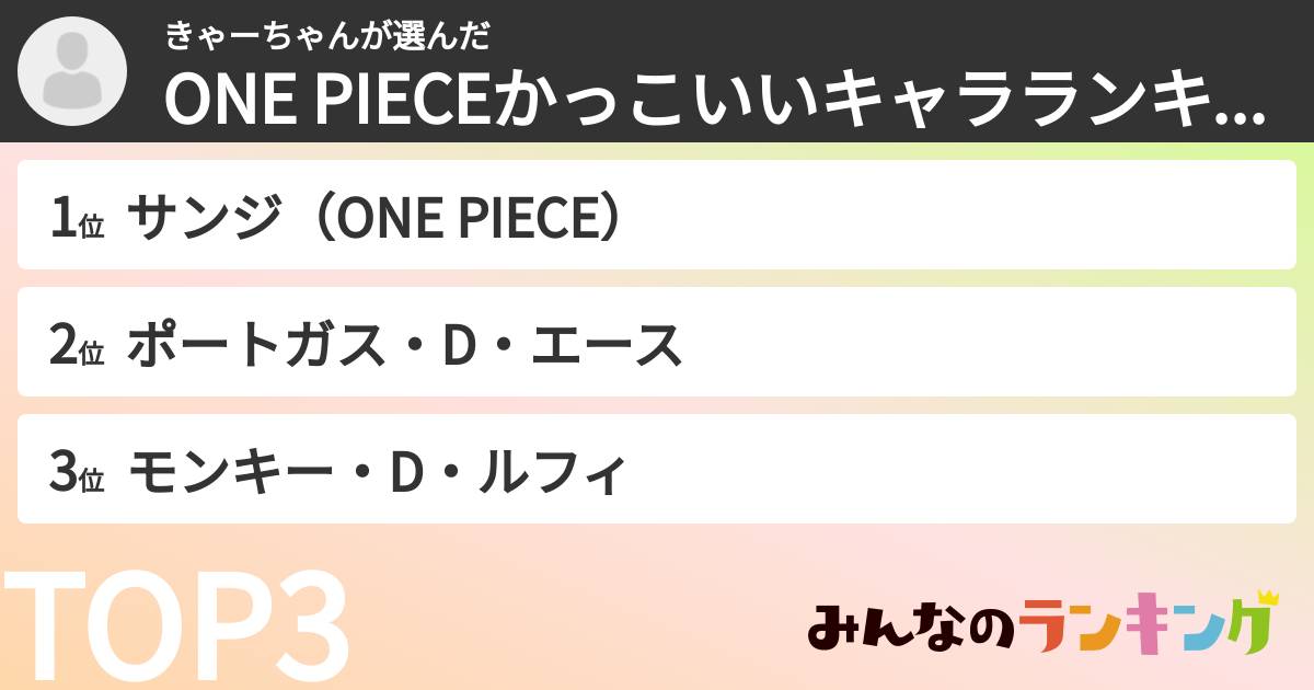 きゃーちゃんさんの「ONE PIECEかっこいいキャラランキング」