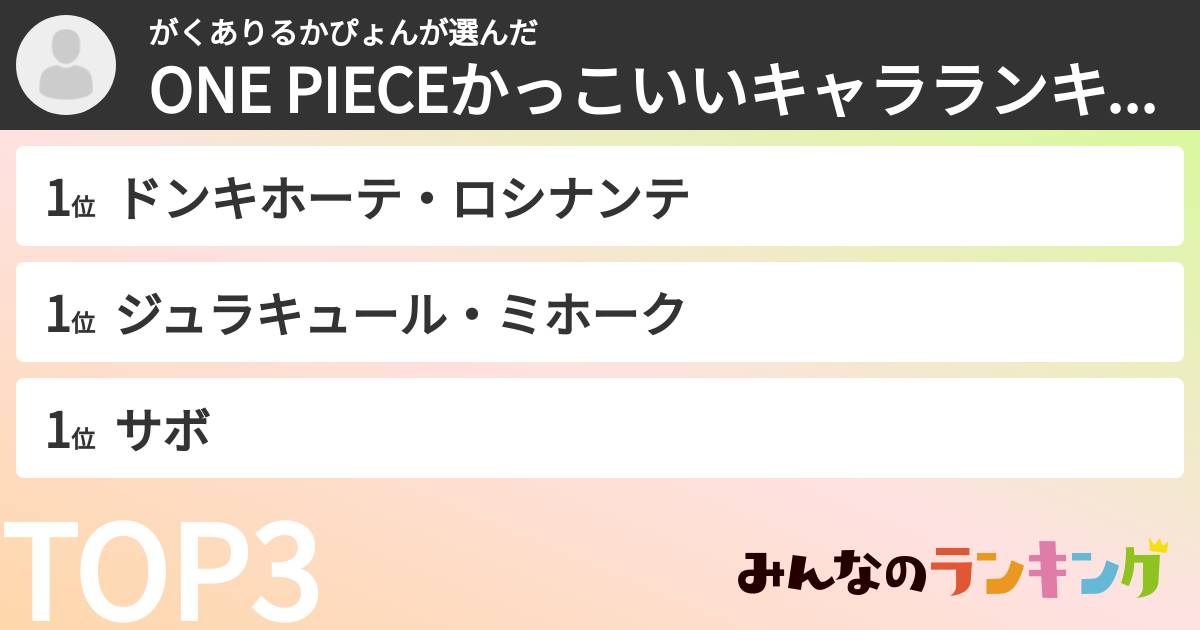 がくありるかぴょんさんの「ONE PIECEかっこいいキャラランキング」