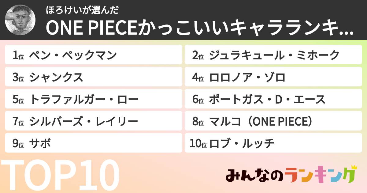 ほろけいさんの「ONE PIECEかっこいいキャラランキング」