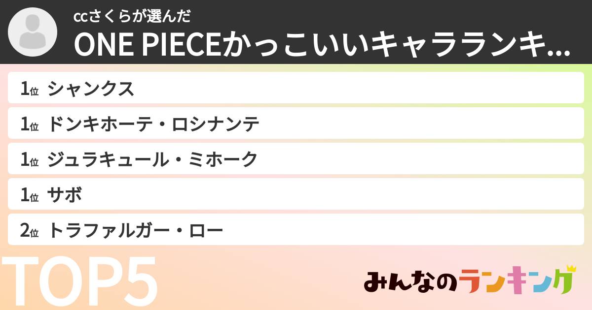 ccさくらさんの「ONE PIECEかっこいいキャラランキング」