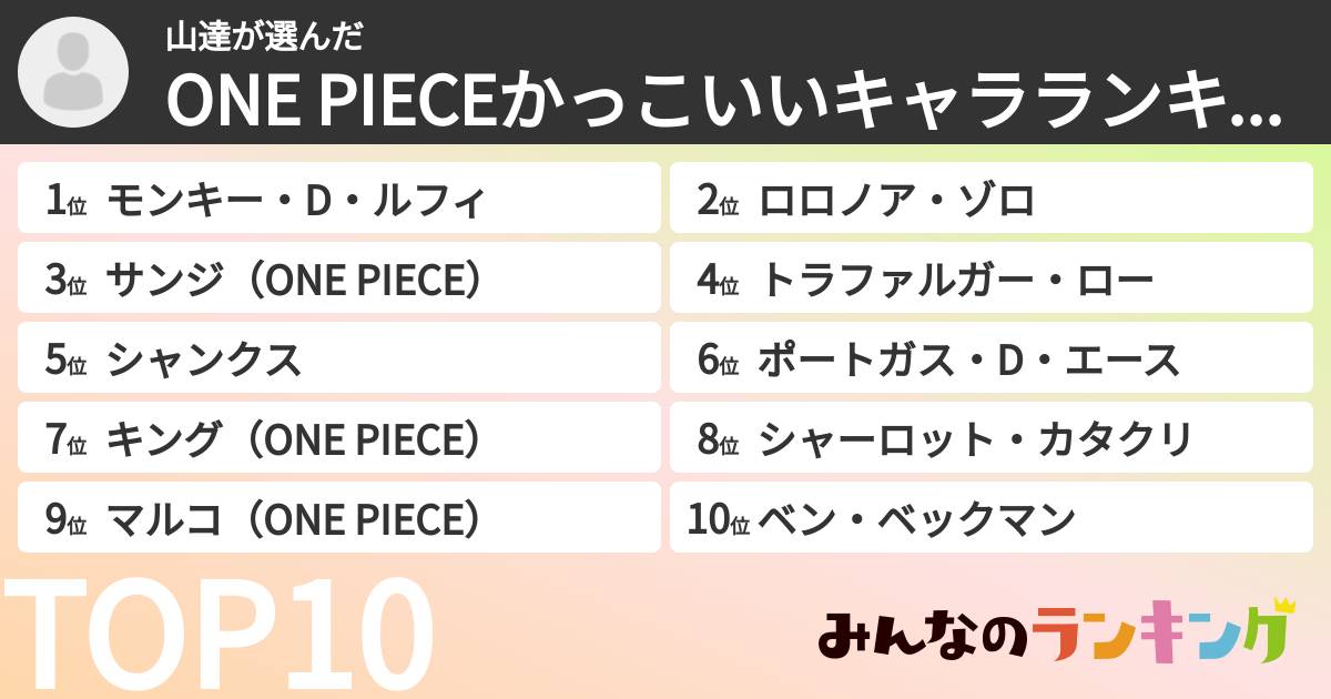 山達さんの「ONE PIECEかっこいいキャラランキング」
