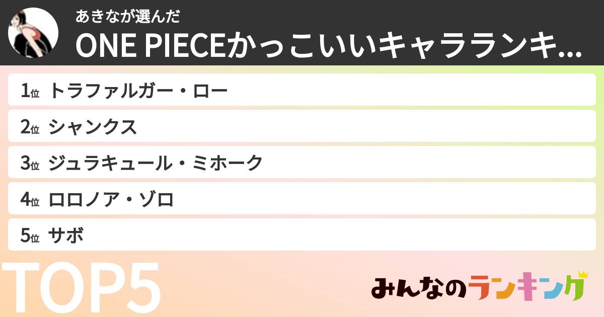 あきなさんの「ONE PIECEかっこいいキャラランキング」