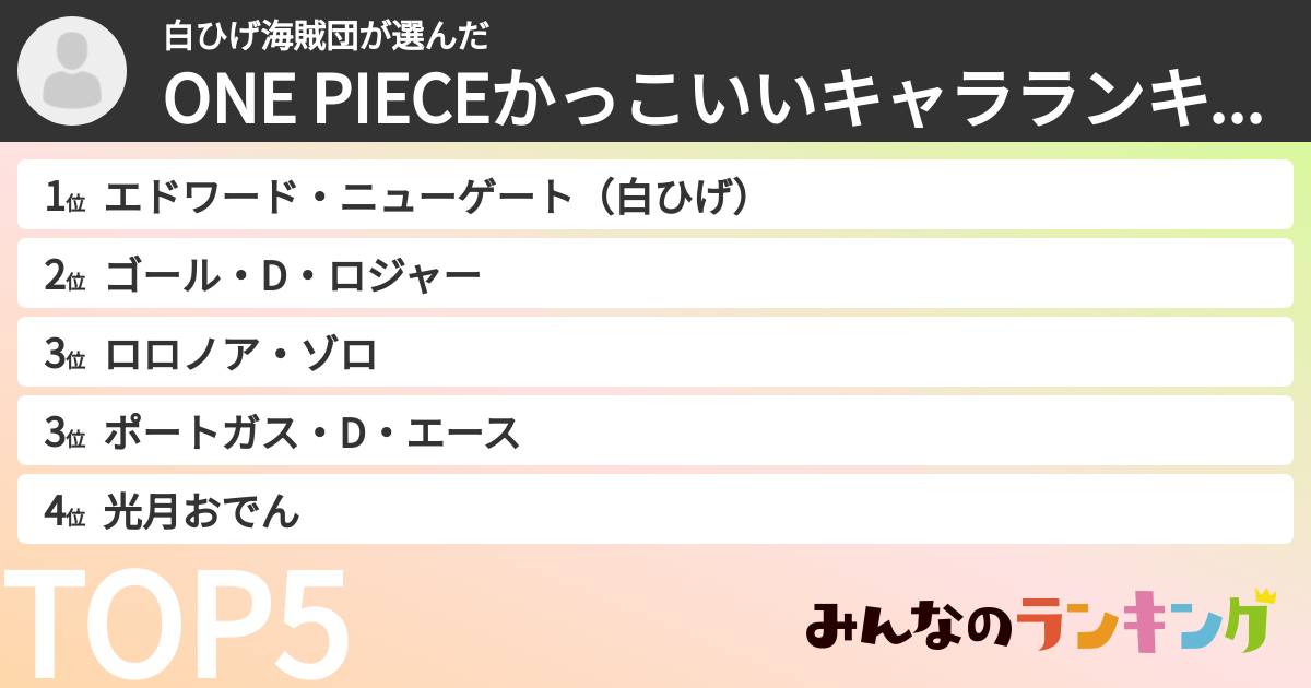 白ひげ海賊団さんの「ONE PIECEかっこいいキャラランキング」
