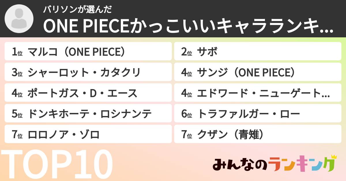 バリソンさんの「ONE PIECEかっこいいキャラランキング」