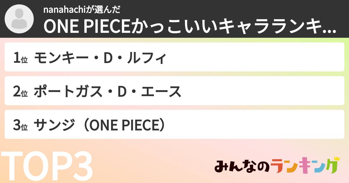 nanahachiさんの「ONE PIECEかっこいいキャラランキング」