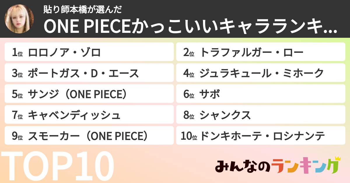 貼り師本橋さんの「ONE PIECEかっこいいキャラランキング」