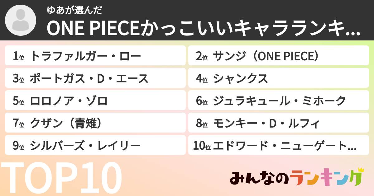 ゆあさんの「ONE PIECEかっこいいキャラランキング」