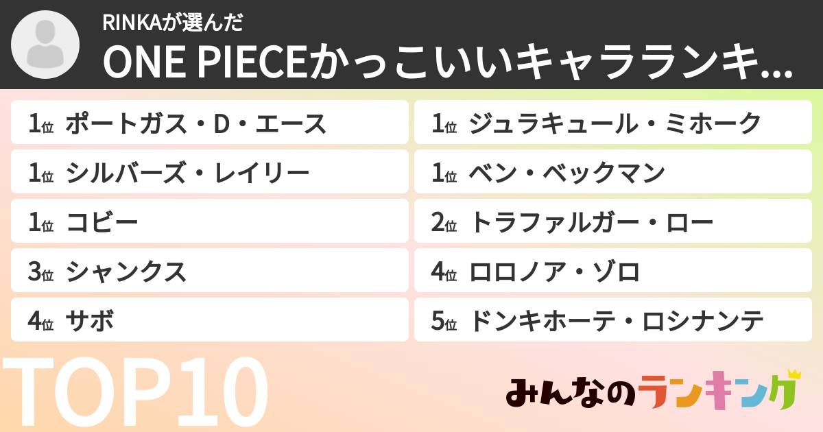 RINKAさんの「ONE PIECEかっこいいキャラランキング」