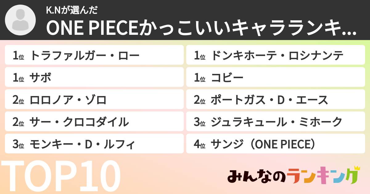 K.Nさんの「ONE PIECEかっこいいキャラランキング」
