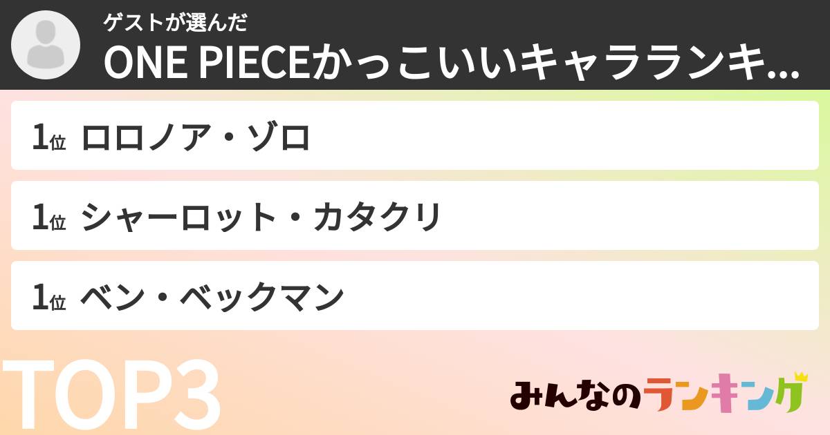 ゲストさんの「ONE PIECEかっこいいキャラランキング」