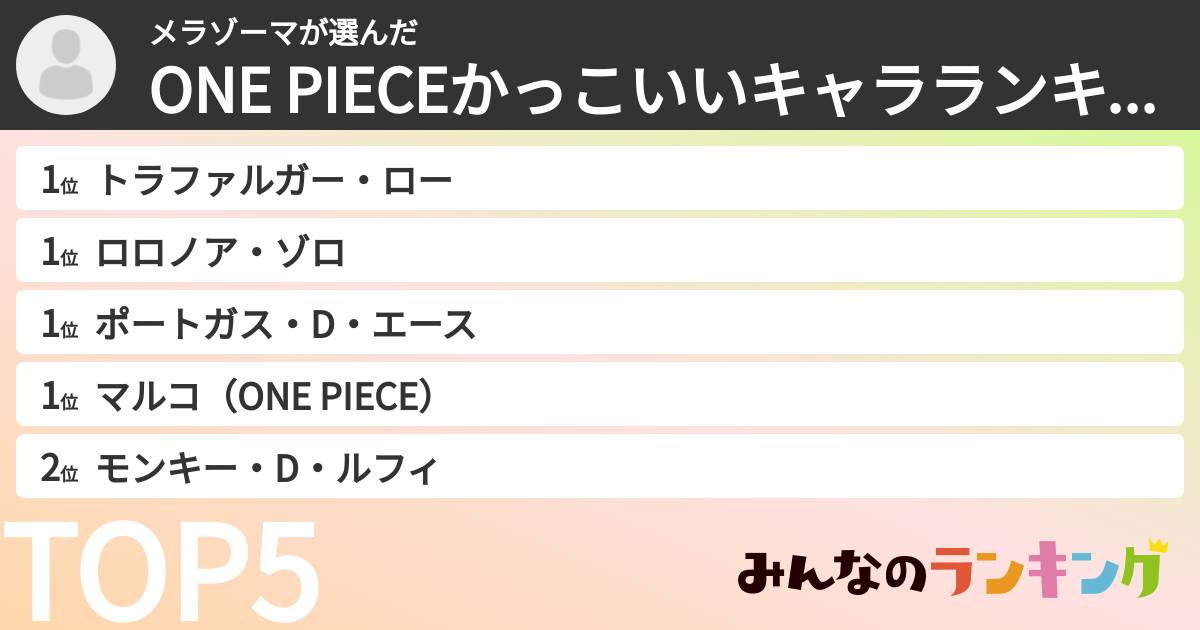 メラゾーマさんの「ONE PIECEかっこいいキャラランキング」
