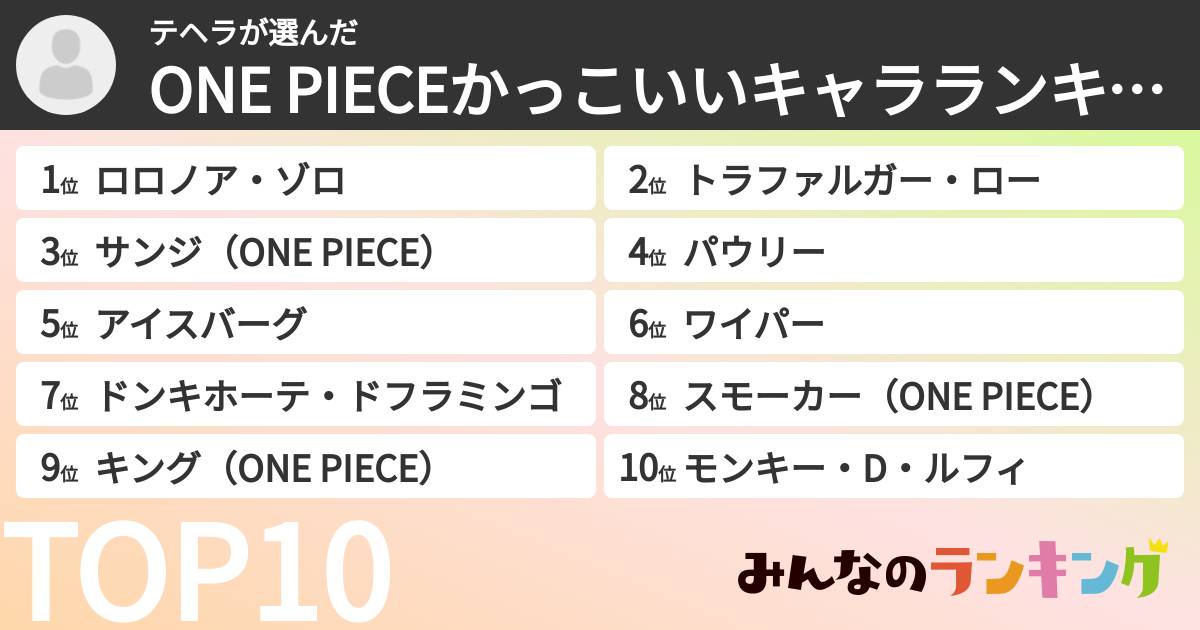 テヘラさんの「ONE PIECEかっこいいキャラランキング」