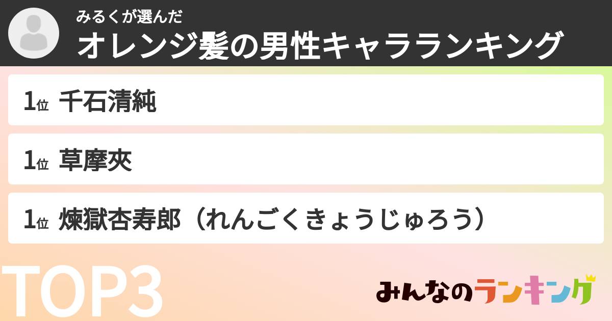 みるくさんの「オレンジ髪の男性キャラランキング」