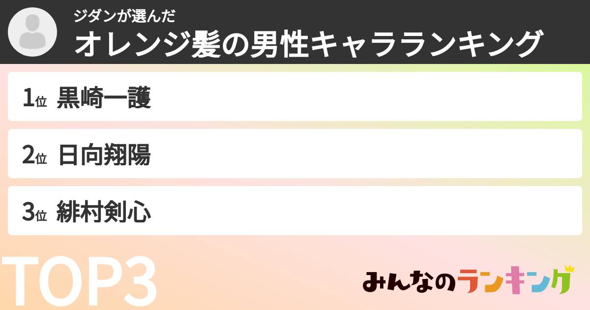 ジダンさんの「オレンジ髪の男性キャラランキング」