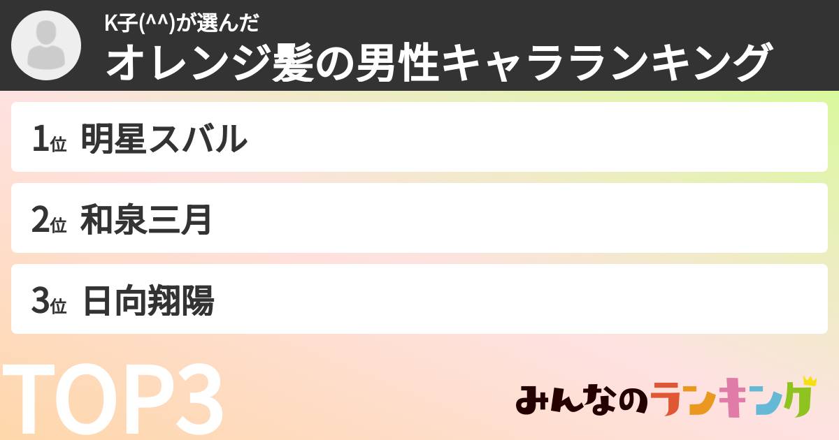K子(^^)さんの「オレンジ髪の男性キャラランキング」