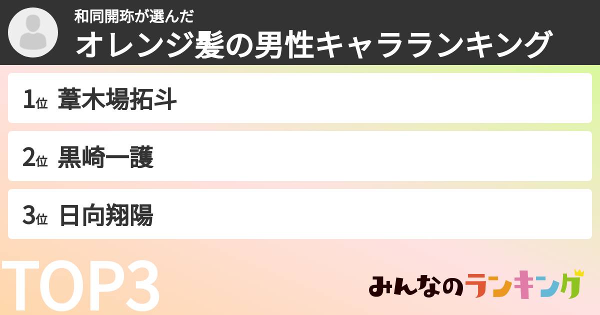 和同開珎さんの「オレンジ髪の男性キャラランキング」